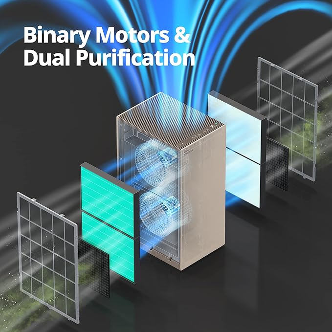 COWAY Air Purifiers for Large Room Whole Home Up to 4,253ft², 2 Sets of XL Washable Pre-Filters and True HEPA Filters for Dual Purification, PM1.0 AQI, Turbo Mode, Timer, Wheels, 5yr Warranty, ProX(B)-CubbioJoy