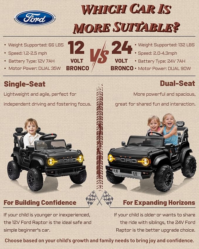 24V Ride on Toys for Big Kids, Licensed Ford Bronco Raptor Electric Car 2 Seater with Remote Control, Kids Ride on Cars w/ 2-Seater, 4.3 Mph Max Speed, Soft Start Function (24V, Black)-CubbioJoy
