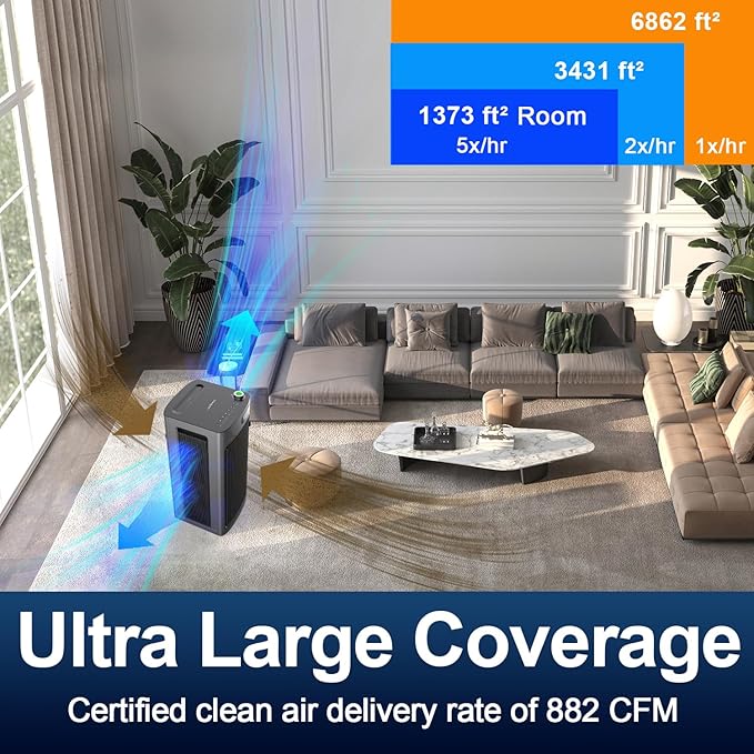 Jafända Air Purifier for Home Office Room Up to 6862 ft², Dual Carbon Air Filter Air Cleaner, Smart Whole House HEPA Air Purifiers Remove 99.97% Dust Pollen Smoke Pet Dander Allergies Mold Odors VOCs-CubbioJoy