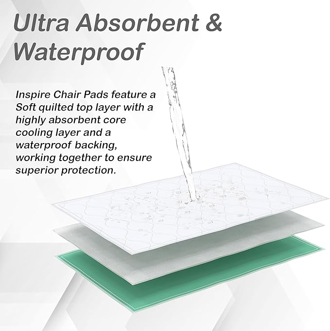 Inspire Washable Bed or Chair Pads | 3 Pack Waterproof Mattress Chucks Pad | Reusable Chux | for Adults Babies and Pets-CubbioJoy