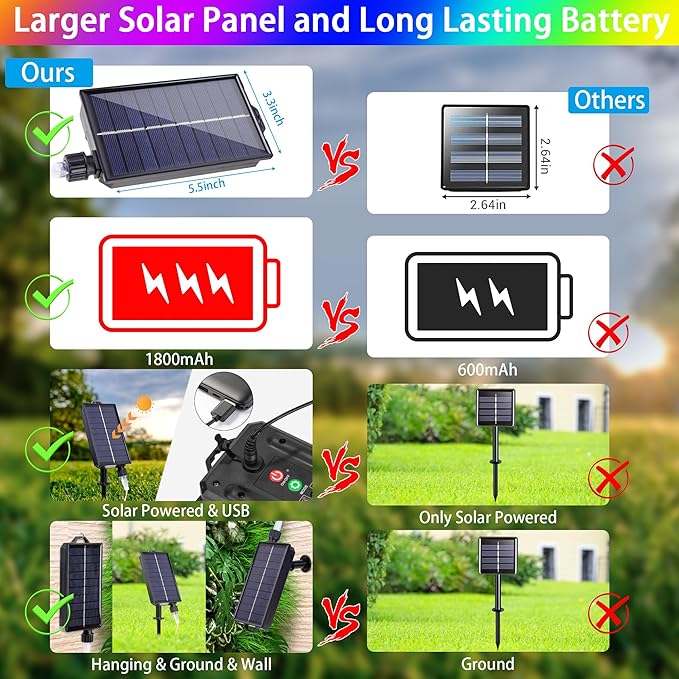 33FT Solar Rope Lights Outdoor Waterproof, 18 Colors Changing Fairy String Light USB & Solar Powered with Remote, 100 LEDs Multicolor Trampoline Light Rope Lighting for Outside Christmas Party-CubbioJoy