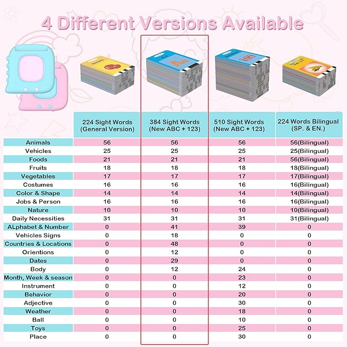 Alphabet Flash Cards, 384 Sight Words Talking Flash Cards, ABC Learning Toys for Kids,Pocket Speech for Toddlers Learning Alphabet Toys, Autism Sensory Toys, Birthday Gifts for Age 1 2 3 4 5 Year Olds-CubbioJoy