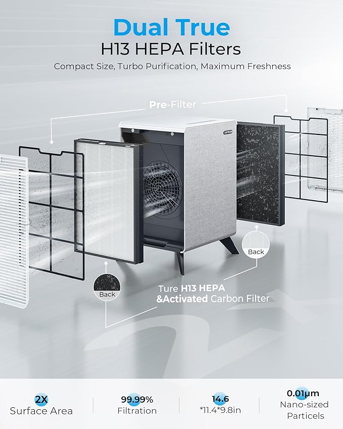 Air Purifiers for Home Large Room Up to 2250 ft² - Remove 99% of Smoke Allergies Pet Dander Odor - Dual 3-Stage Filters of Washable Pre-Filters and True HEPA Filters with AQI, Auto Mode-CubbioJoy