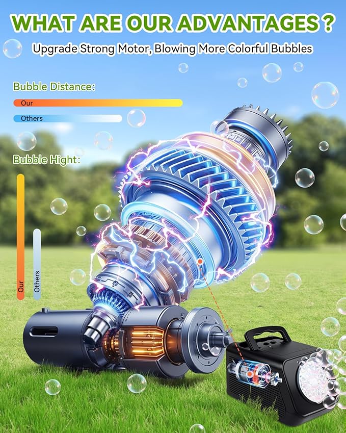 Bubble Machine Rotating Bubble Maker for Kids - 20000+ Big Bubbles Per Minute Bubbles for Toddlers 1-3| Rechargeable Atomatic Bubble Blower for Indoor Outdoor Party Weeding-CubbioJoy