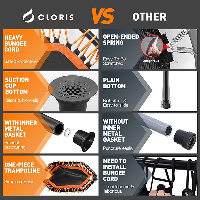 CLORIS 38in/48in Folding Trampoline - Max Load 220lbs / 450lbs Mini Trampoline Rebounder Trampoline for Adults with Adjustable Foam Handle, with safty Padded Cover Best Gift for Kids/Adult-CubbioJoy