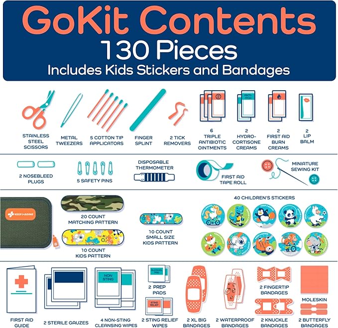 Keep Going Travel First Aid Kit for Kids – 130 Pc. for Car, Purse, Diaper Bag, Backpack, & Suitcase, with Latex-Free Bandages – 7 x 5 x 2 in. Travel First Aid Kit TSA-Approved-CubbioJoy
