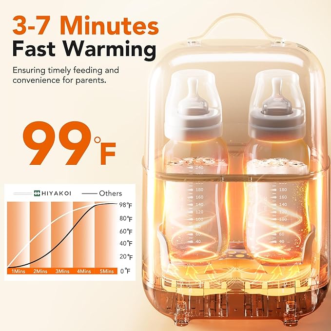 Bottle Warmer, HIYAKOI Fast Baby Bottle Warmer for Breastmilk with Smart Temperature Control, Keep 24H, Sterili-zing, Heat Baby Food, Thaw, Double Bottle Warmer for All Bottles-CubbioJoy