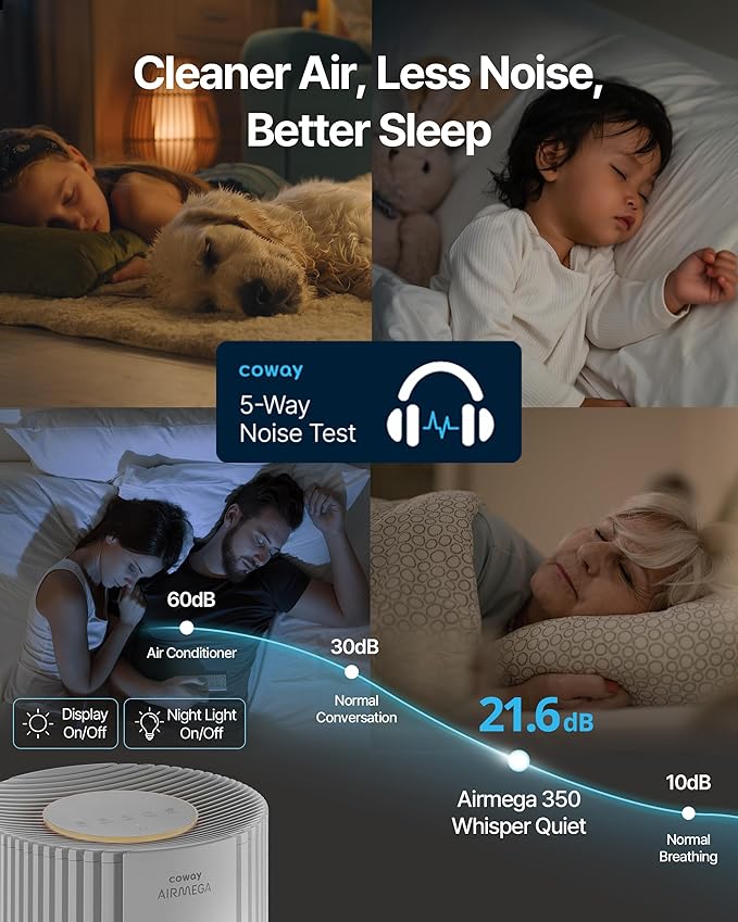 COWAY Air Purifiers for Large Room Whole Home Up to 2,640 ft², True HEPA Filter for Smoke, Allergies, Pet Dander, Odor, PM 10 AQI, Turbo Eco Mode, Timer, Energy Star, 3yr Warranty, Airmega 350 White-CubbioJoy