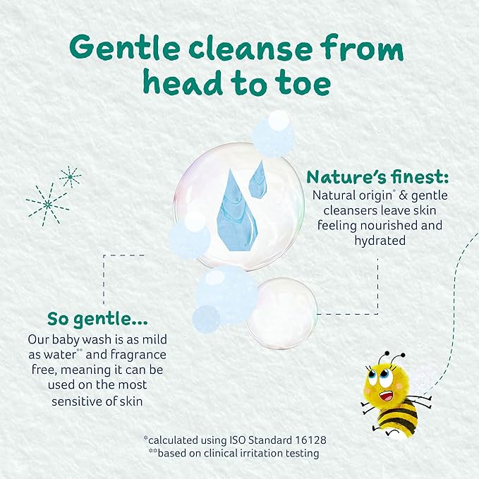 Childs Farm Baby Body Wash, Unfragranced, Gently Cleanses, Suitable for Newborns with Dry, Sensitive and Eczema-prone Skin, 8.4 Fl Oz-CubbioJoy