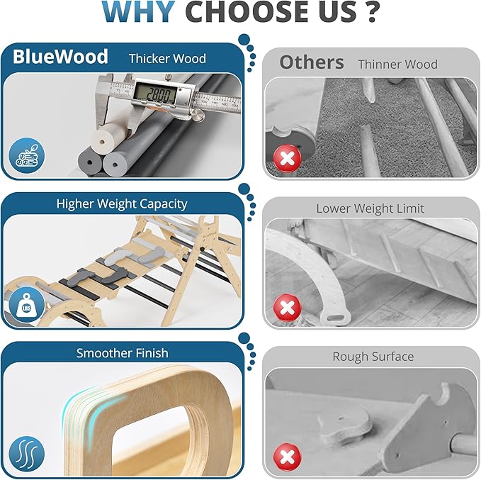 BlueWood 10-in-1 Pikler Triangle Set, Toddler Climbing Toys Indoor, Montessori Climber, Baby Jungle Gyms with Arch, Extra Rope Ladder & Footprint Balance Beam - Grey Twilight-CubbioJoy