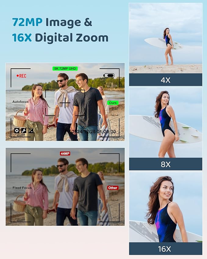 5K Digital Camera - 72MP UHD Digital Cameras for Photography - Autofocus Point and Shoot Small Camera with Flash for Kids - 2.8 Inch Screen Compact Portable Vlogging Camara with 16X Zoom, 32GB SD Card-CubbioJoy