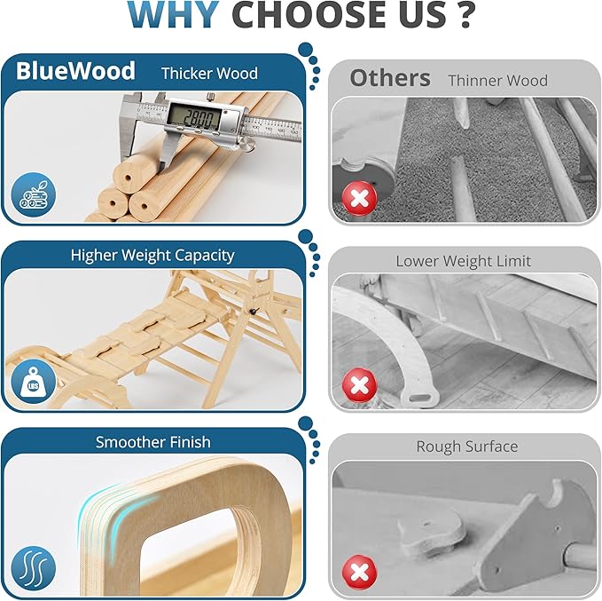 BlueWood 10-in-1 Pikler Triangle Set, Toddler Climbing Toys Indoor, Montessori Climber, Baby Jungle Gyms with Arch, Extra Rope Ladder & Footprint Balance Beam - Natural Rustic-CubbioJoy