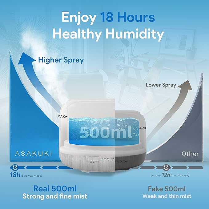 ASAKUKI 500ml Premium Essential Oil Diffuser with Remote Control, 5 in 1 Ultrasonic Aromatherapy Fragrant Oil Humidifier Vaporizer, Timer and Auto-Off Switch (White)-CubbioJoy