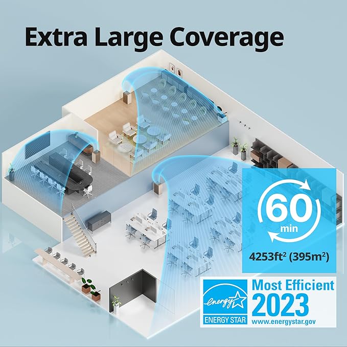 COWAY Air Purifiers for Large Room Whole Home Up to 4,253ft², 2 Sets of XL Washable Pre-Filters and True HEPA Filters for Dual Purification, PM1.0 AQI, Turbo Mode, Timer, Wheels, 5yr Warranty, ProX(W)-CubbioJoy