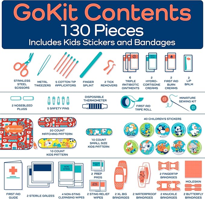 KeepGoing Travel First Aid Kit for Kids – 130 Pc. for Car, Home, Purse, Diaper Bag & Backpack with Latex-Free Bandages - Mini First Aid Kit Travel Size TSA-Approved-CubbioJoy