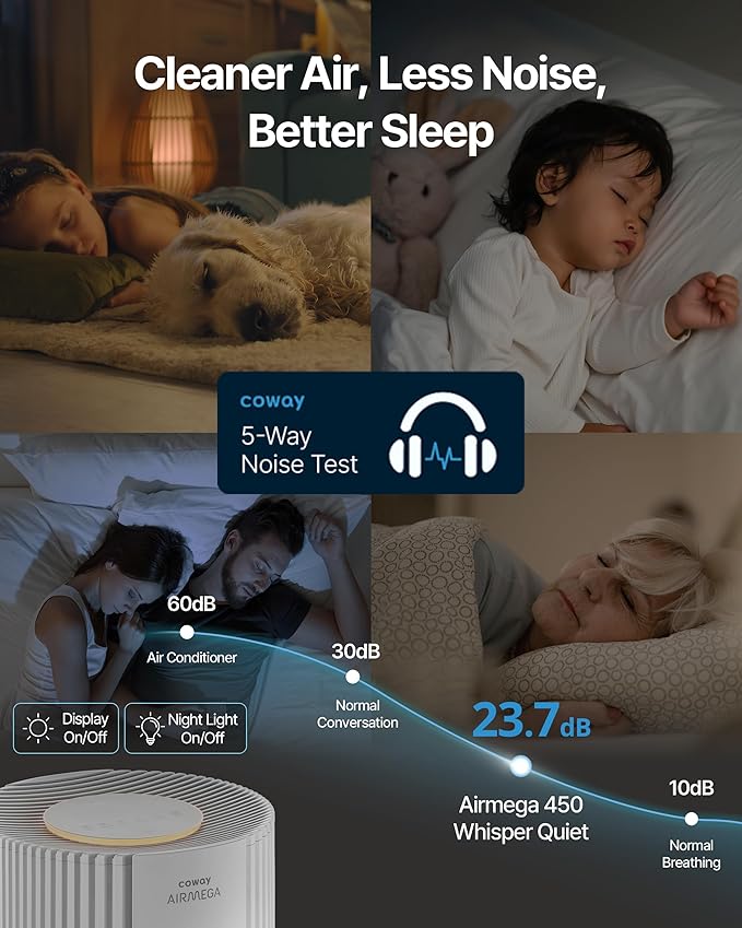 COWAY Air Purifiers for Large Room Whole Home Up to 3,285ft², True HEPA Filter for Smoke, Allergen, Pet Dander, Odor, PM(1, 2.5, 10), AQI, Turbo Eco Mode, Energy Star, 3yr Warranty, Airmega 450 White-CubbioJoy