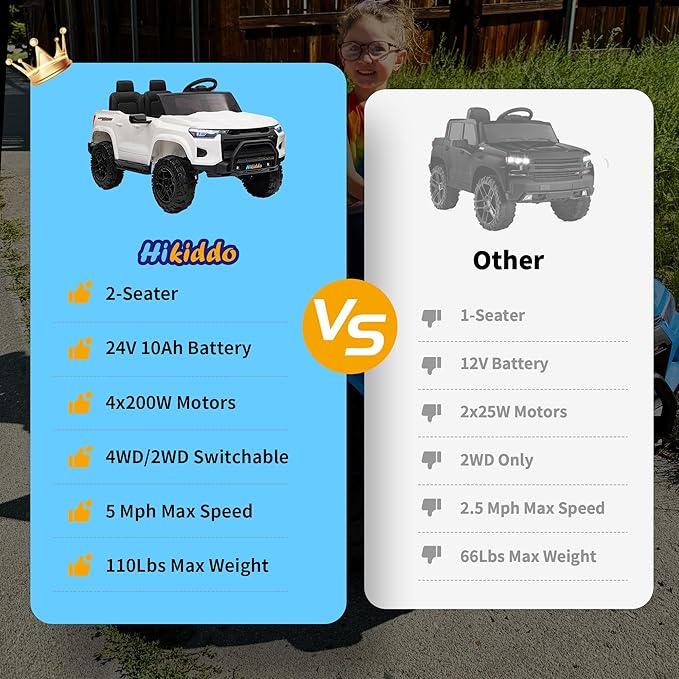 24V 10Ah Ride on Toy for Big Kids, 4WD 2 Seater Electric SUV Kids Car to Drive w/Remote Control, 4x200W Motors - White-CubbioJoy