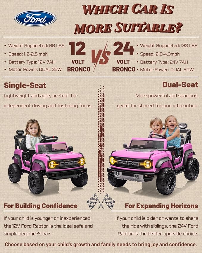 12V Electric Ride on Toys for Toddler, Ford Bronco Raptor Kids Ride on Car with Remote Control, 12 Volt Battery Powered Cars for Children with Smooth Start, Bluetooth (12V, Pink)-CubbioJoy