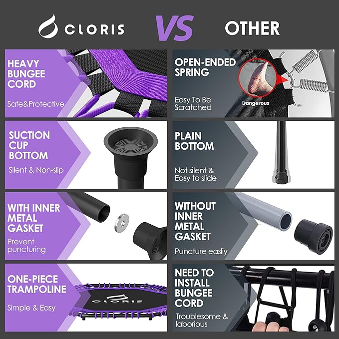 CLORIS 38in/48in Folding Trampoline - Max Load 220lbs / 450lbs Mini Trampoline Rebounder Trampoline for Adults with Adjustable Foam Handle, with safty Padded Cover Best Gift for Kids/Adult-CubbioJoy