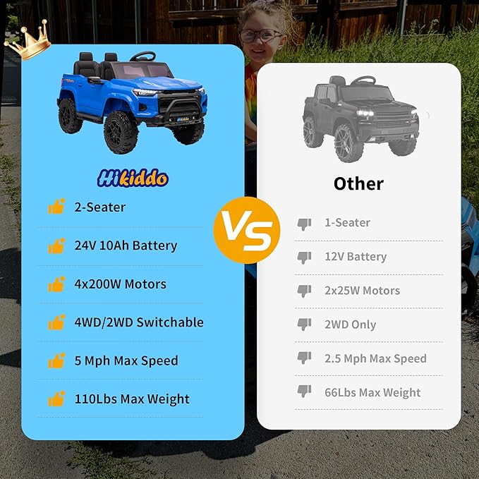 24V 10Ah Ride on Toy for Big Kids, 4x4 2 Seater Electric Kids SUV Car to Drive with Remote Control, 4x200W Motors - Blue-CubbioJoy