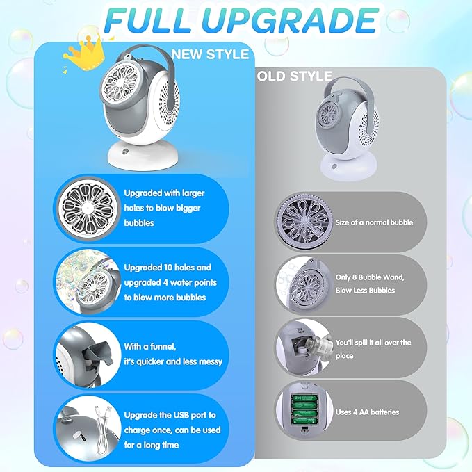 Big Bubble Machine - Automatic Bubbles Blower for Kids, Toddlers - 360° Oscillation & 75° Adjustment, Bubble Toys with LED Light - Gifts for Boys, Girls, Easter, Outdoor, Birthday, Party Use-CubbioJoy