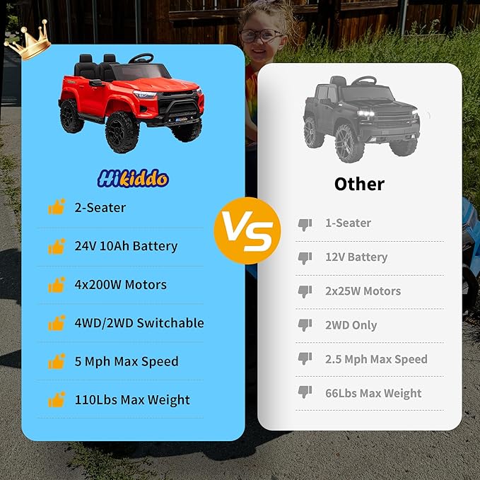 24V 10Ah Ride on Toy for Big Kids, 4WD 2 Seater Electric SUV Kids Car to Drive w/Remote Control, 4x200W Motors - Red-CubbioJoy