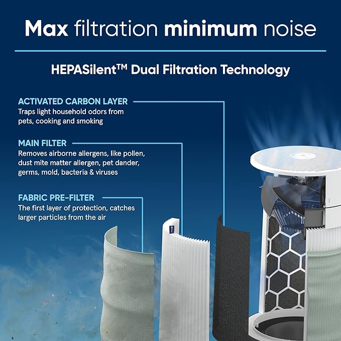 BLUEAIR Air Purifiers for Bedroom, HEPASilent Air Purifiers for Home, Air Purifiers for Pets Allergies Air Cleaner, Smart Air Purifier, Small Room Air Purifier, Virus Air Purifier, Blue Pure 411i Max-CubbioJoy