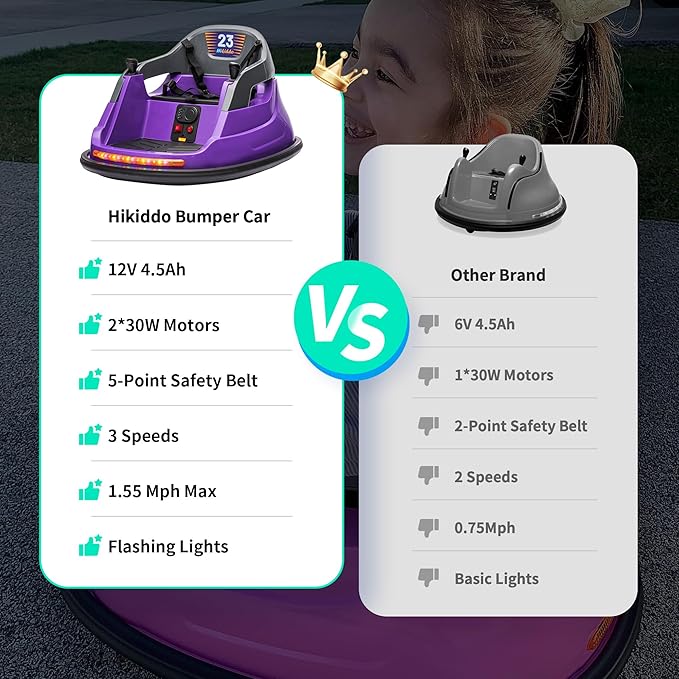 12V Kids Electric Bumper Car, Baby Bumper Car for Toddlers w/Remote Control, 360° Spinning - Purple-CubbioJoy