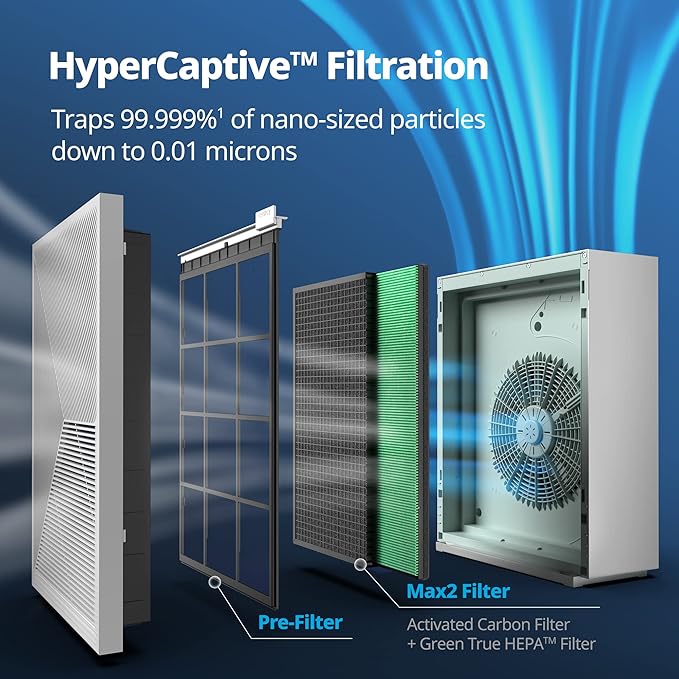 Coway Airmega 240 True HEPA Air Purifier with Air Quality Monitoring, Auto, and Filter Indicator, Dove White-CubbioJoy