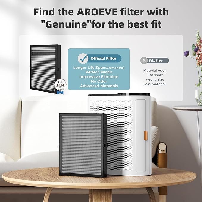 AROEVE MK04 Air Purifier Replacement Filter, Smoke Remove Material 4 -in-1 Filter with Activated Carbon Mix, Against Ash for Smoke, Odors, and VOCs, 2 Pack- Grey-CubbioJoy