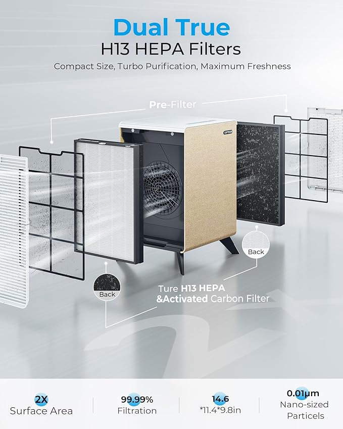Air Purifiers for Home Large Room Up to 2250 ft² - Remove 99% of Smoke Allergies Pet Dander Odor - Dual 3-Stage Filters of Washable Pre-Filters and True HEPA Filters with AQI, Auto Mode-CubbioJoy