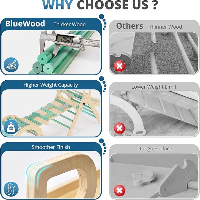 BlueWood 10-in-1 Pikler Triangle Set, Toddler Climbing Toys Indoor, Montessori Climber, Baby Jungle Gyms with Arch, Extra Rope Ladder & Footprint Balance Beam - Emerald Forest-CubbioJoy