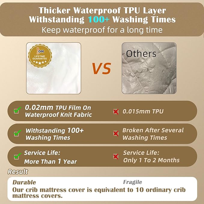 Lofe Organic Cotton Crib Mattress Protector - Top&Side Waterproof, 100% Waterproof Crib Mattress Protector, Breathable Baby Crib Mattress Cover, Toddler Crib Mattress Fitted 52x28x9 in-CubbioJoy