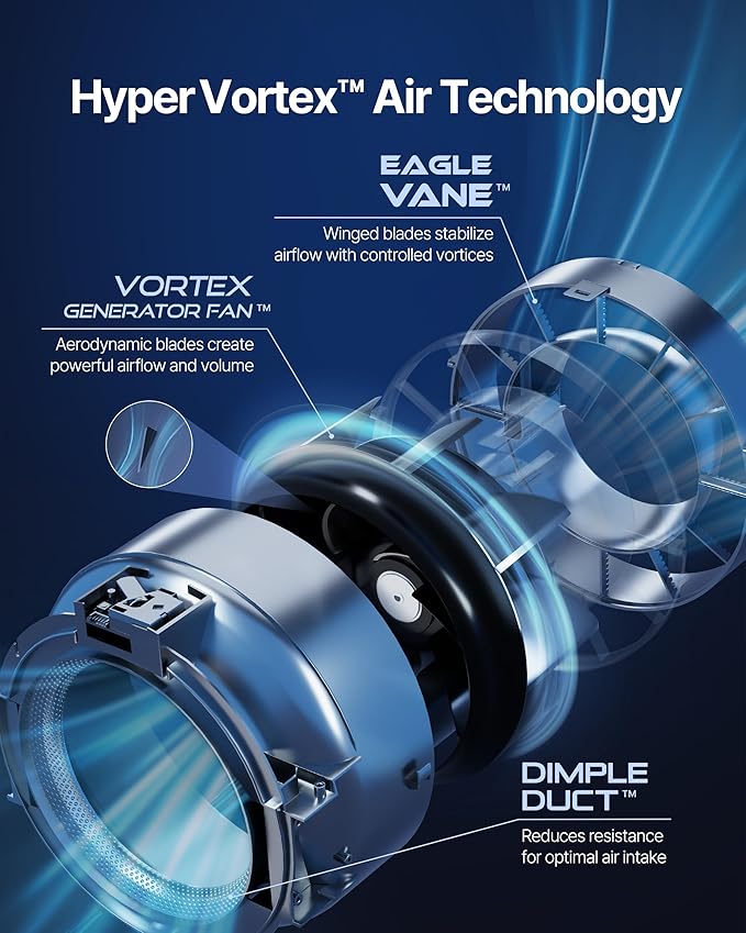 COWAY Air Purifiers for Large Room Whole Home Up to 2,640 ft², True HEPA Filter for Smoke, Allergies, Pet Dander, Odor, PM 10 AQI, Turbo Eco Mode, Timer, Energy Star, 3yr Warranty, Airmega 350 White-CubbioJoy