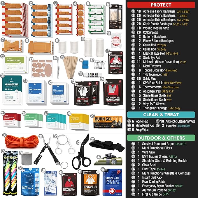 250 PCS Waterproof First Aid Kit, Roll Top Reflective Boat Dry Bag Bug Out Bags, Emergency Medical Kit Ideal for Boating, Camping, Fishing, Kayaking, Floating, Red-CubbioJoy