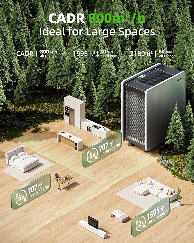 Air Purifier for Large Room: Ture HEPA Air Filter for Allergies Pets Asthma Smoke Air Cleaner - 4125 Sq Ft Coverage Removes 99.9% of Pet Dander Dust Mold Odors Pollen-CubbioJoy