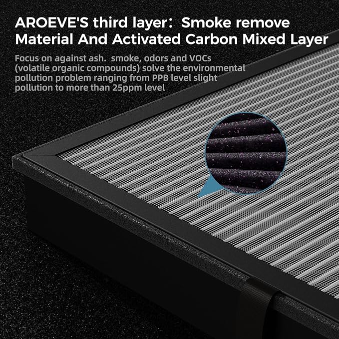 AROEVE MK04 Air Purifier Replacement Filter, Smoke Remove Material 4 -in-1 Filter with Activated Carbon Mix, Against Ash for Smoke, Odors, and VOCs, 2 Pack- Grey-CubbioJoy