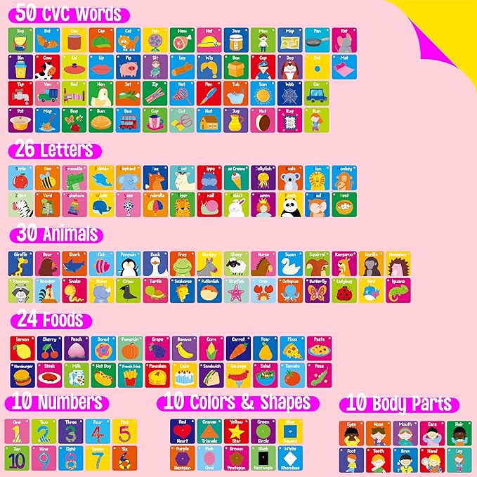 80 PCS Word Flashcards, Double Sided First Word Cards- Alphabet, Numbers, Foods, Animals, CVC Words, Colors & Shapes with 4 Reclosable Rings, Early Learning Tool for Pre-K Kindergarten Toddlers-CubbioJoy