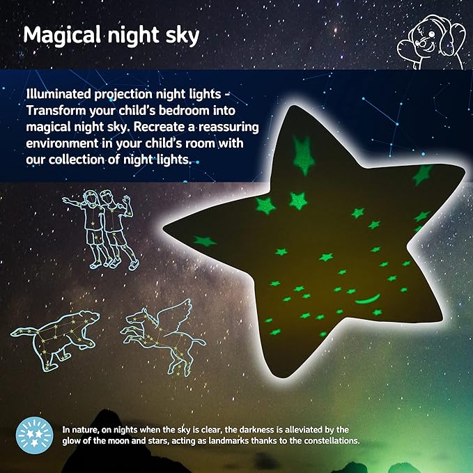 Cloud b Calming Nightlight Star Projector | Gentle Brightness | 3 Colors | 3 Constellations | Auto-Shutoff | Bunny-CubbioJoy