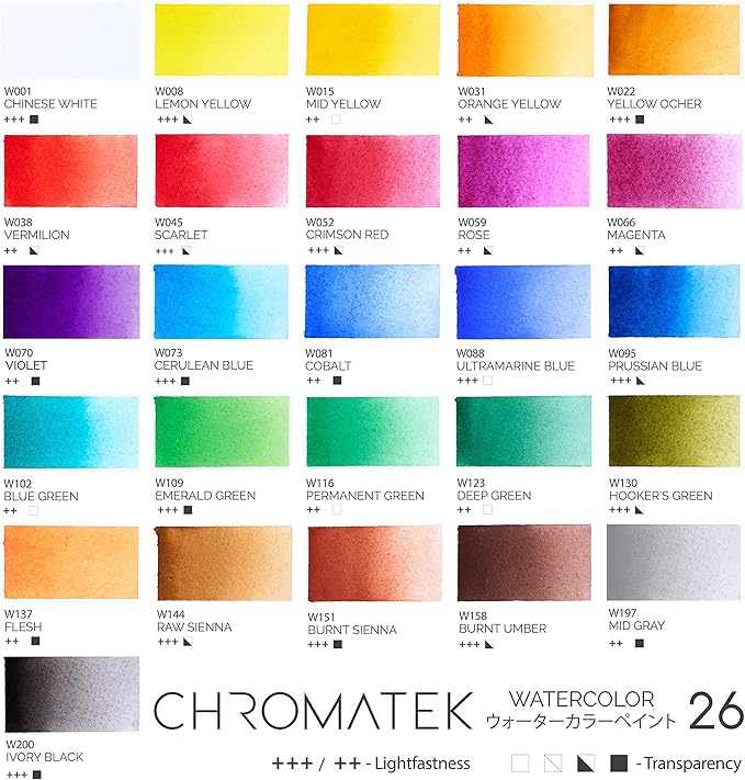 CHROMATEK Watercolor Paint Set - 62 Piece Kit - Video Tutorial Course - For Adults, Beginner & Professional Artists - 26 Tubes (12ml), Sketch Pad, 8 Painting Brushes, Aquapen, Palette, Masking Tape-CubbioJoy