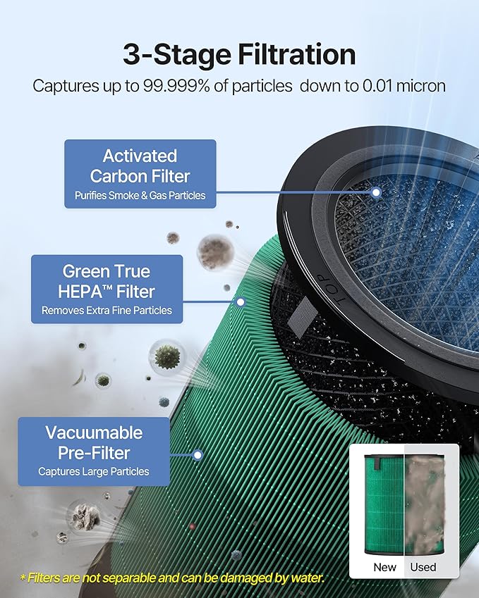 COWAY Air Purifiers for Large Room Whole Home Up to 3,285ft², True HEPA Filter for Smoke, Allergen, Pet Dander, Odor, PM(1, 2.5, 10), AQI, Turbo Eco Mode, Energy Star, 3yr Warranty, Airmega 450 White-CubbioJoy